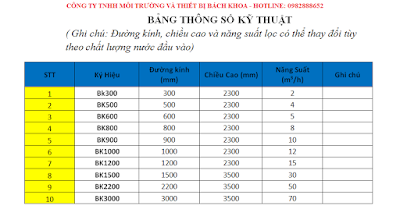 thông số kỹ thuật bình lọc áp lực lọc nước giếng khoan