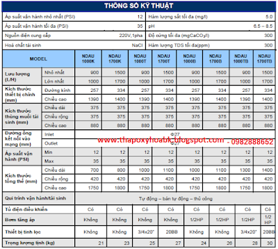 model sp thiết bị làm mềm